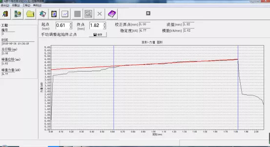 A62 ASTM D6927 Asphalt Marshall Stability Test Machine for Marshall Stability Value Test