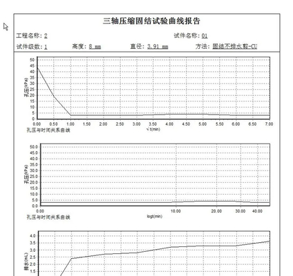 C001 Fully Automatic Triaxial Testing System Apparatus Electronic with 39.1 61.8 soil triaxial compression test