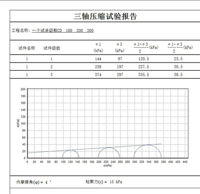 Soil Triaxial Strength Test Unconsolidated Undrained Shear Test equipment