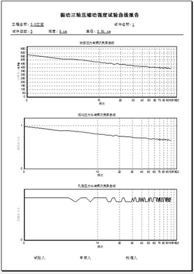 C003-a Soil Lab Dynamic Triaxial Tester