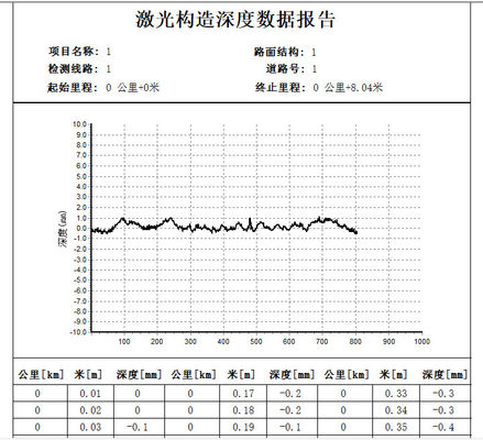 B043 Laser Pavement Structure Depth Tester or TD texture depth