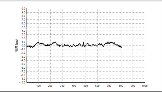 B043 Laser Pavement Structure Depth Tester or TD texture depth