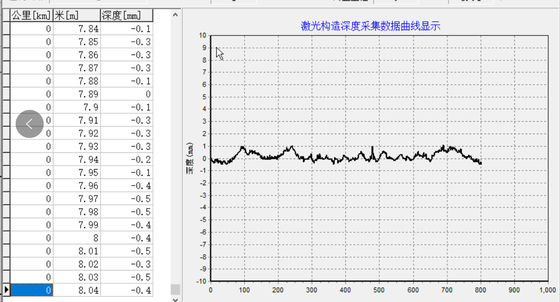 B043 Laser Pavement Structure Depth Tester or TD texture depth