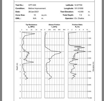 200kn Tracked Vehicle Soil Hydraulic CPT Static Cone Penetrometers Cptu Investigation Soil