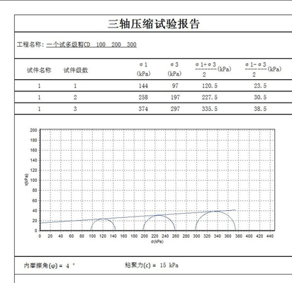 C001 30kn Full Automatic Triaxial Testing Apparatus ASTM for Soil UU CU CD Test Systems