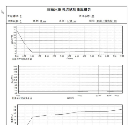 C001 30kn Full Automatic Triaxial Testing Apparatus ASTM for Soil UU CU CD Test Systems