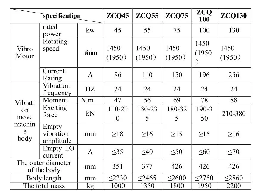 Zcq130 Compaction par vibration Équipement de construction avancé pour l'amélioration du sol de compactage Vibro