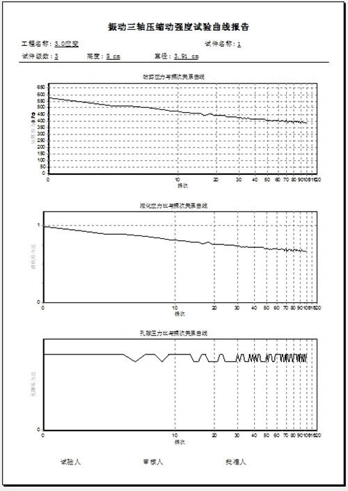 C003-a Testeur triaxiale dynamique pour laboratoire de sol