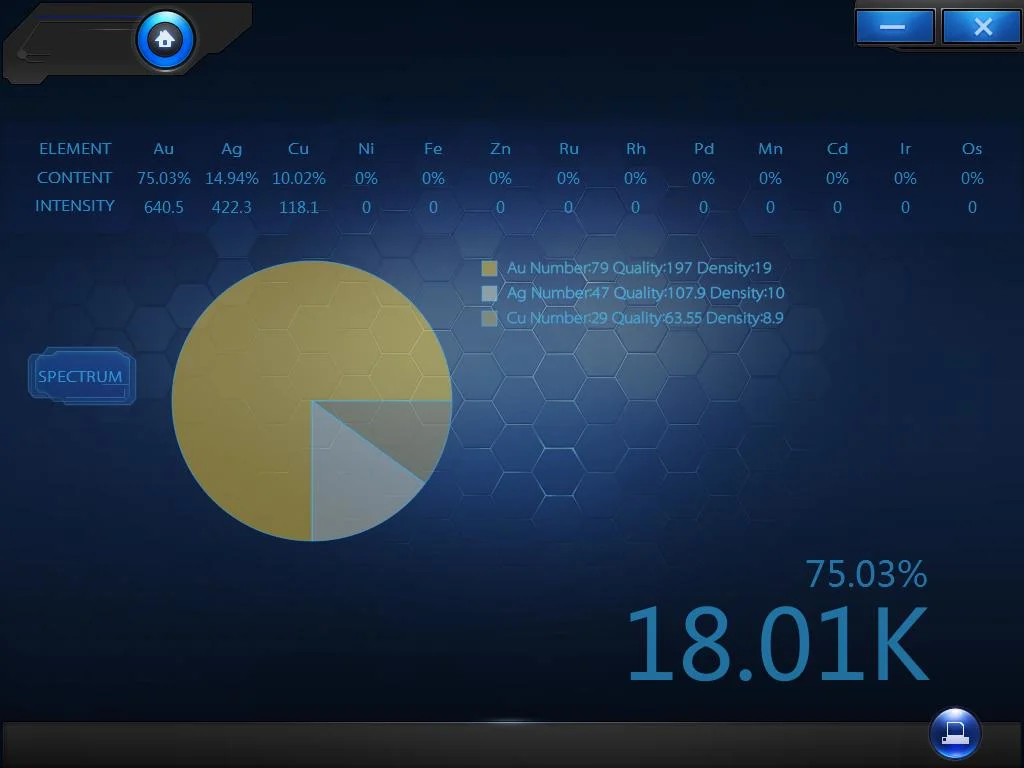 Modèle de bureau 72 éléments Machines d'analyse pour le test des métaux précieux or platine