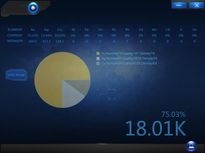 T6 Analyseur Xrf précis des métaux précieux