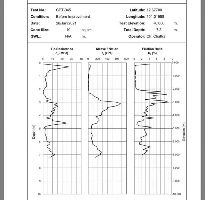 Penetromètre à cône statique CPT de type Cralwer, machine d'ancrage pour l'essai des données QC, FS, U relatives à la capacité de charge des fondations