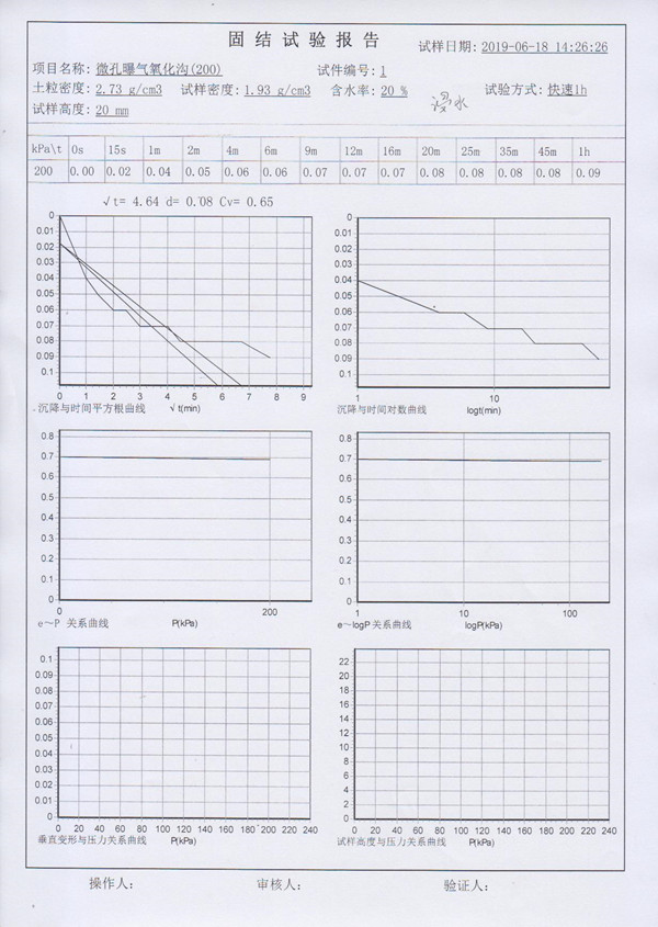 C016 Appareil de consolidation pneumatique automatique du sol