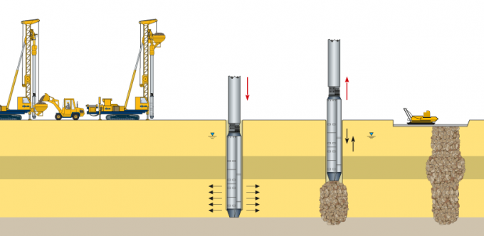 ZCQ300 Équipement à vibroploter pour la compactation par vibroploter des sols sans cohésion destiné à l'amélioration du sol >= 1 S
